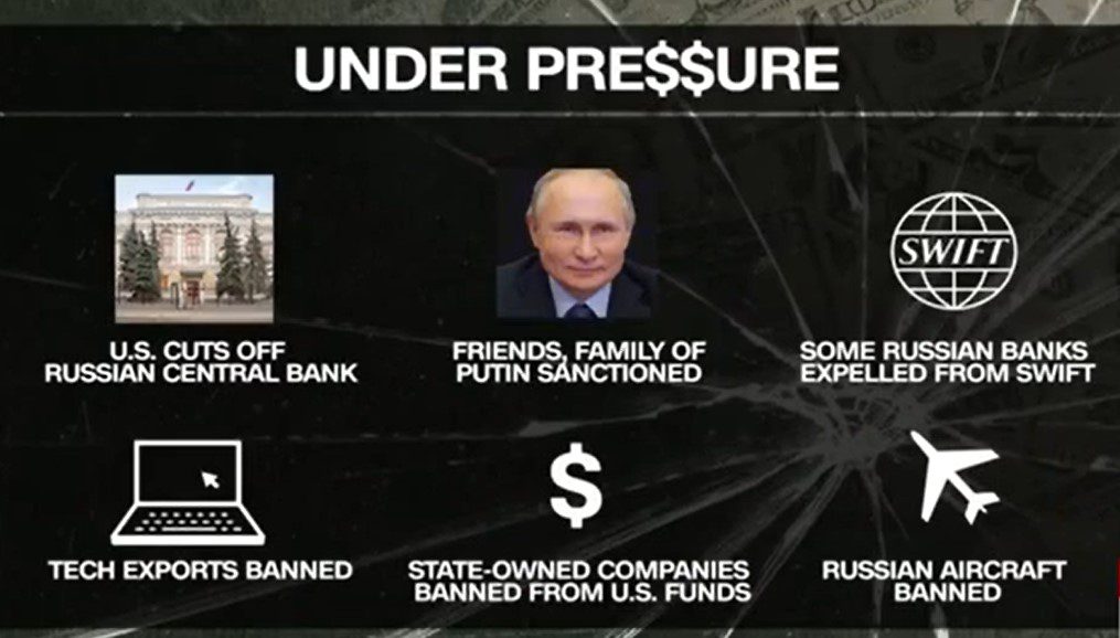 Crippling Sanctions on Russia