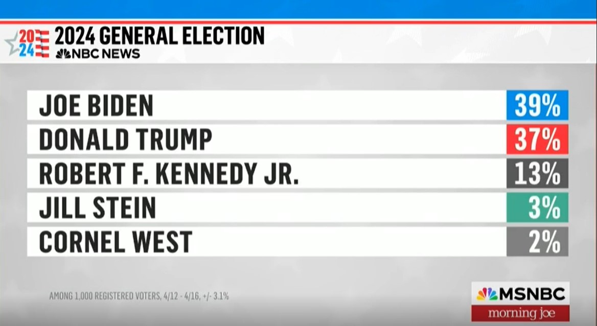 The Latest NBC 2024 General Election Poll Live News Chat