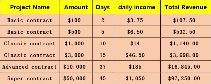 DL mining